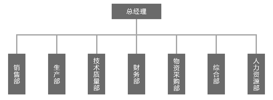 組織架構(gòu)