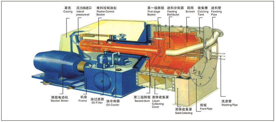 HR型臥式雙級活塞推料離心機