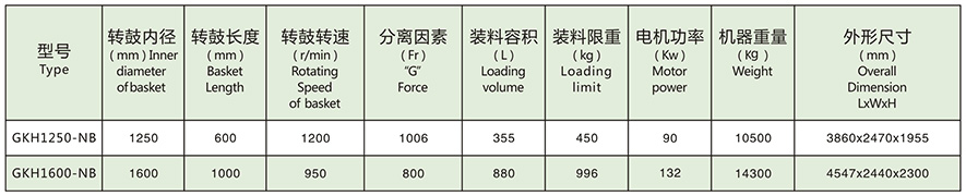 GKH臥式虹吸刮刀卸料離心機(jī)